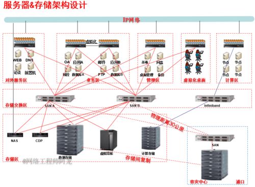 熬夜鑄就的未來 網絡工程師的IT基礎設施巔峰規劃